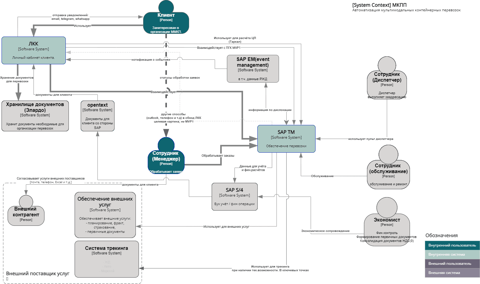 Data pipeline architecture