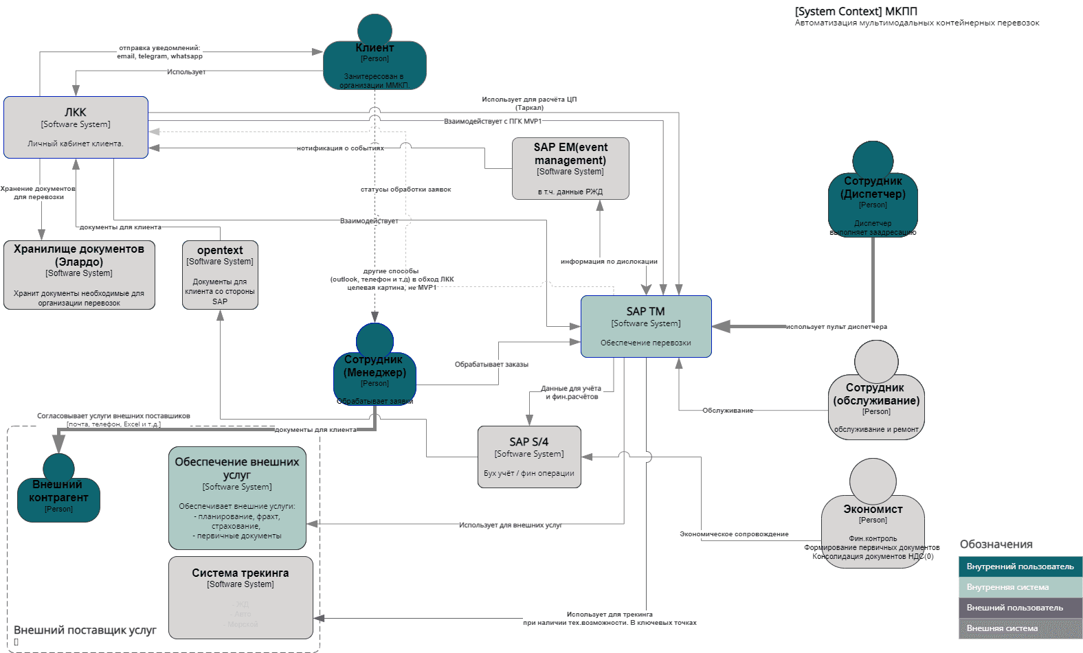 Production deployment