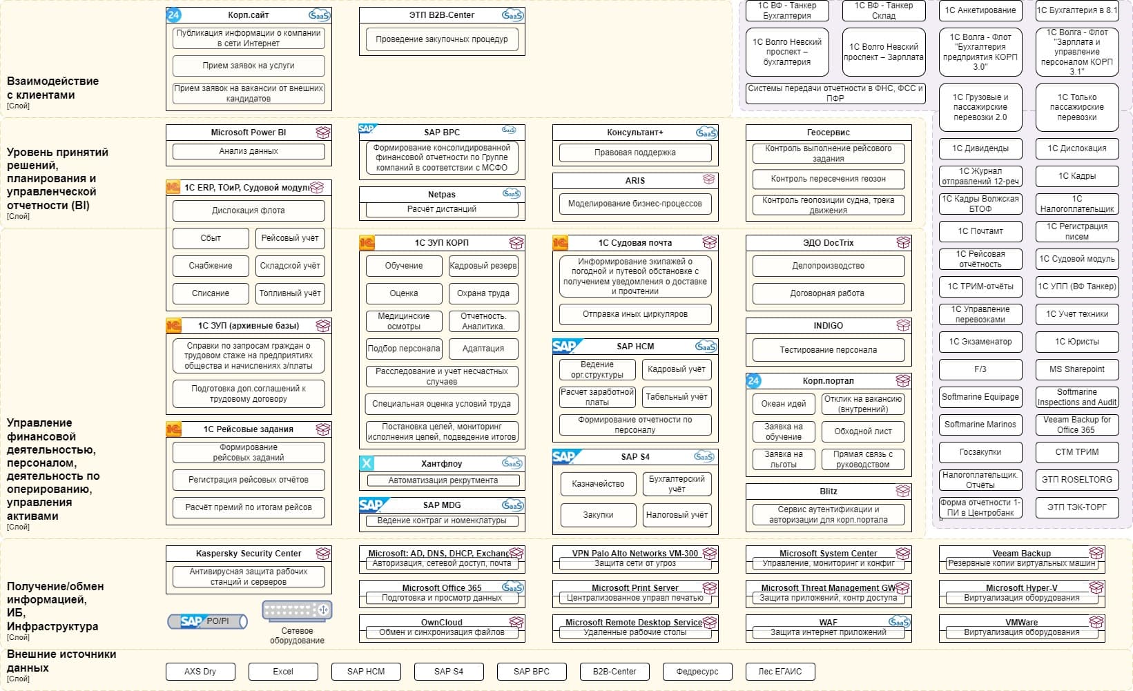 Health assessment matrix