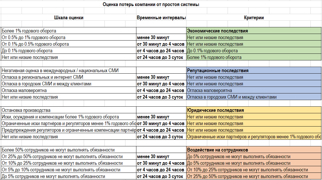 Strategy roadmap