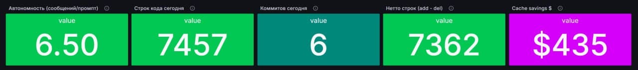 Daily KPIs