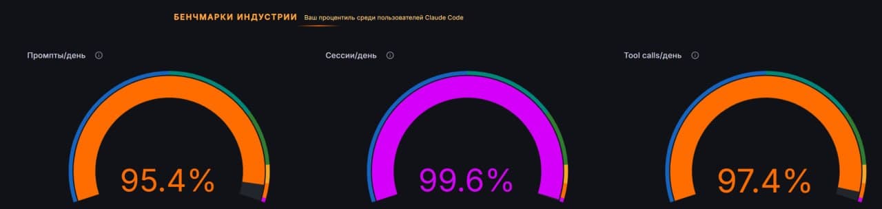 Industry Benchmarks