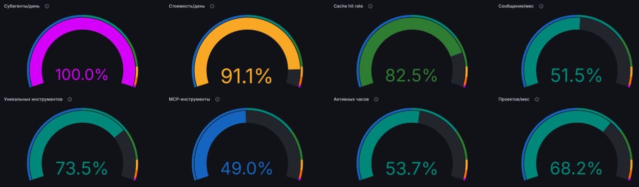 Detailed Percentiles