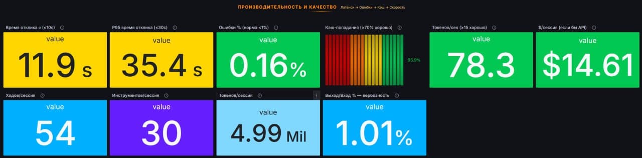 Performance & Quality