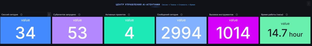Agent Operations Center